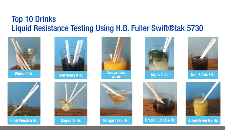 Top 10 Drinks Liquid Resistance Paper Straw Testing